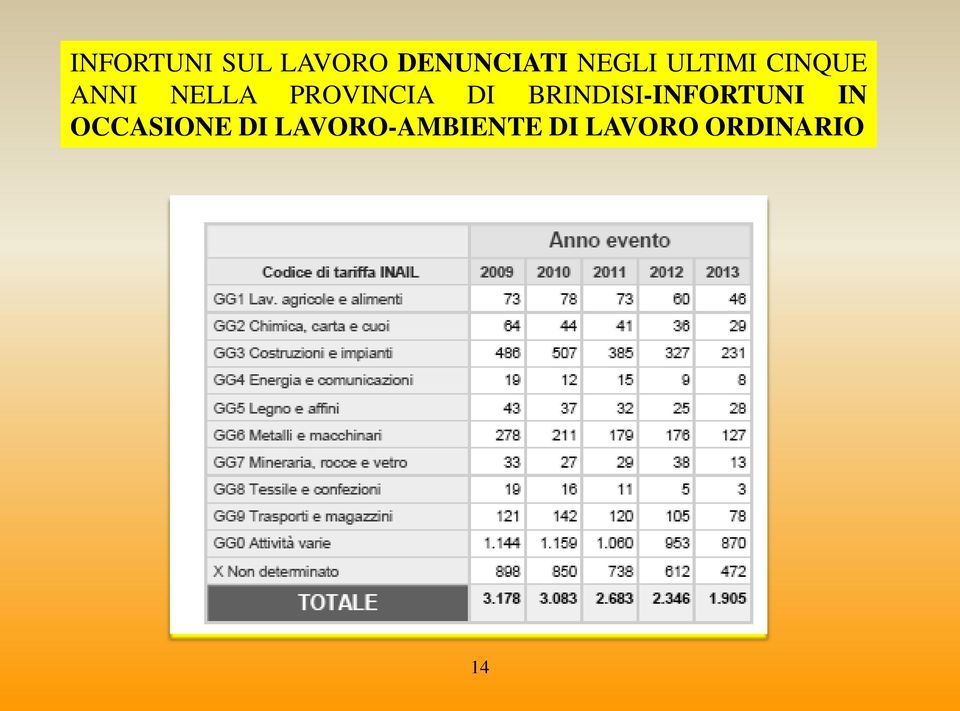 BRINDISI-INFORTUNI IN OCCASIONE DI