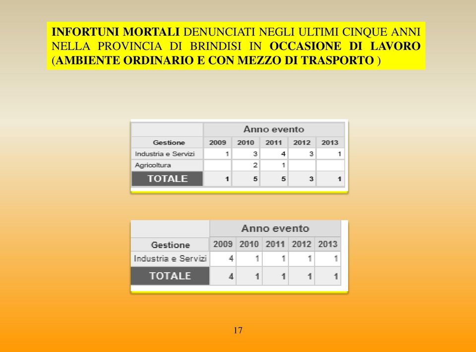 BRINDISI IN OCCASIONE DI LAVORO