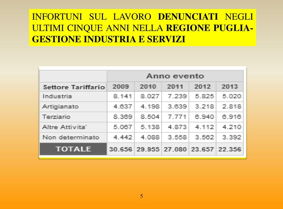 CINQUE ANNI NELLA REGIONE