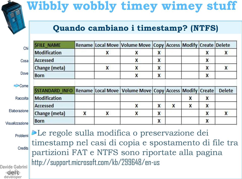 timestamp nel casi di copia e spostamento di file tra