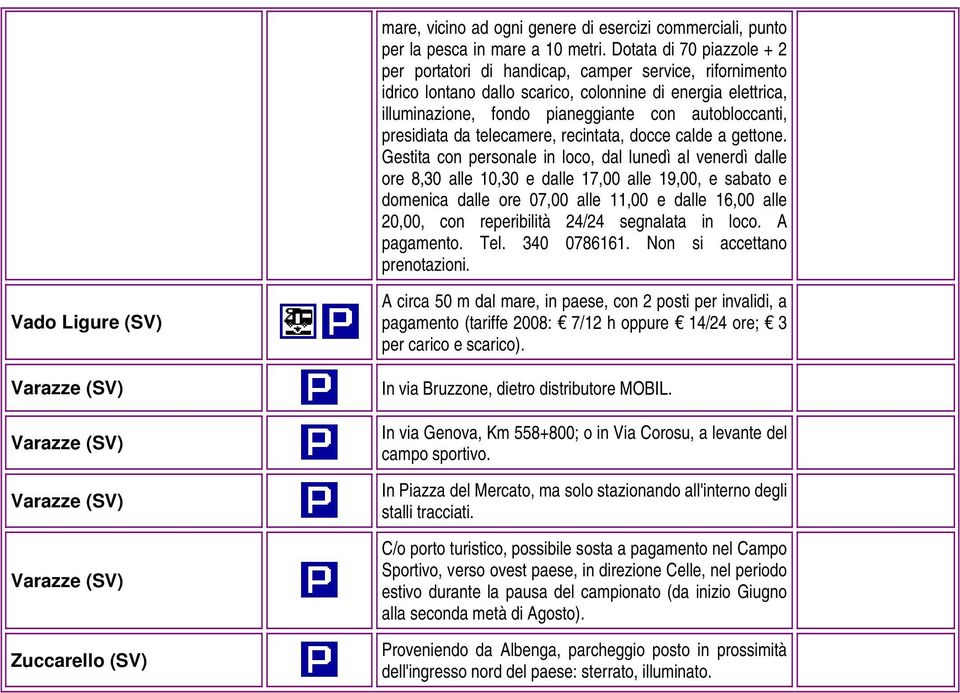 presidiata da telecamere, recintata, docce calde a gettone.