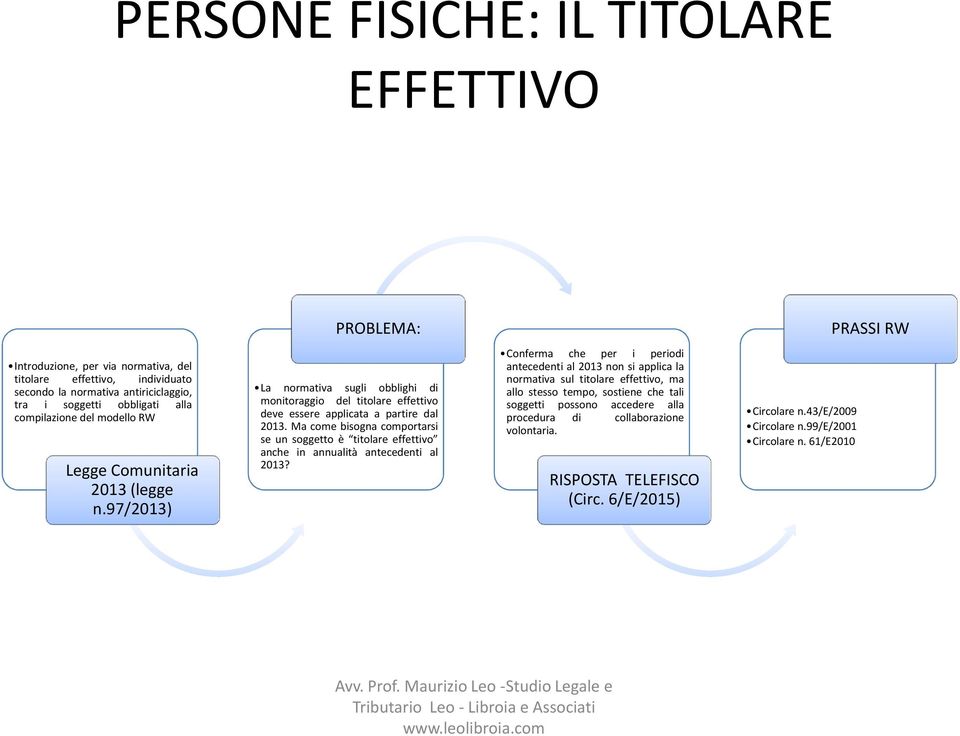 Ma come bisogna comportarsi se un soggetto è titolare effettivo anche in annualità antecedenti al 2013?