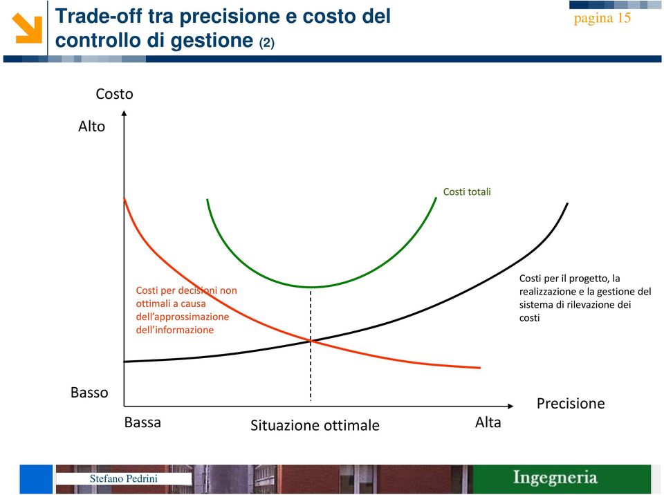 approssimazione dell informazione Costi per il progetto, la realizzazione e la