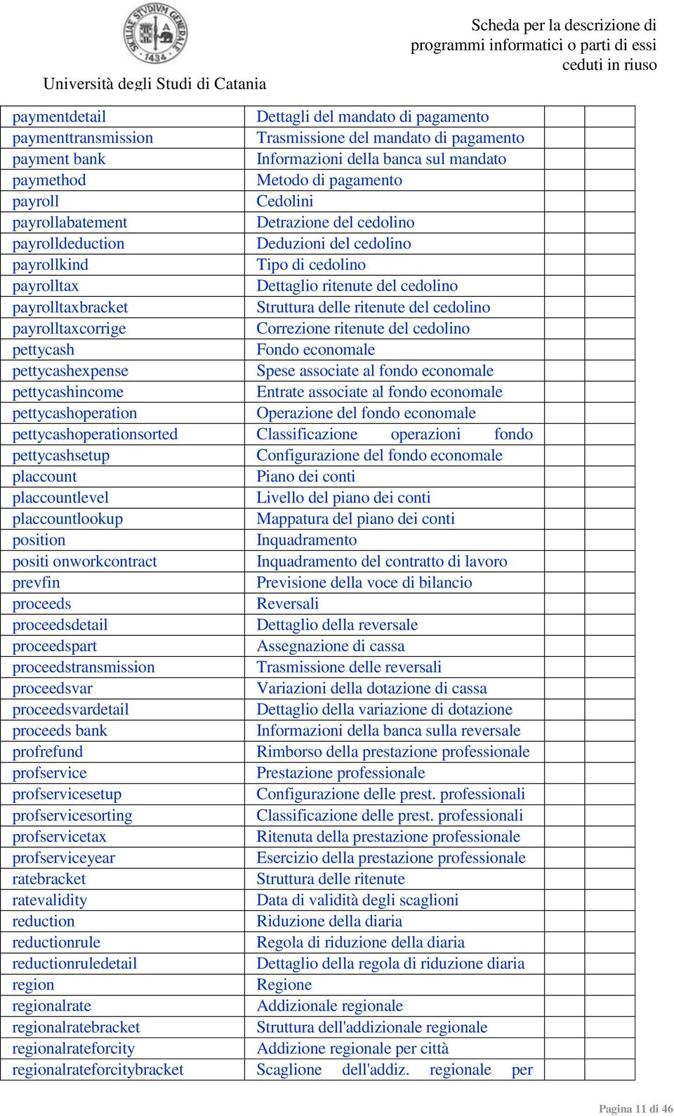 ritenute del cedolino payrolltaxcorrige Correzione ritenute del cedolino pettycash Fondo economale pettycashexpense Spese associate al fondo economale pettycashincome Entrate associate al fondo