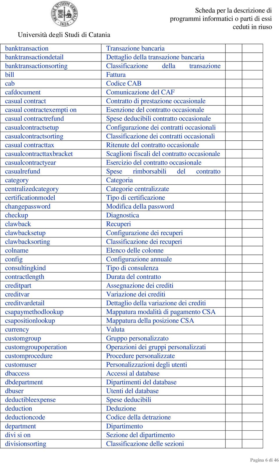 occasionale casualcontractsetup Configurazione dei contratti occasionali casualcontractsorting Classificazione dei contratti occasionali casual contracttax Ritenute del contratto occasionale