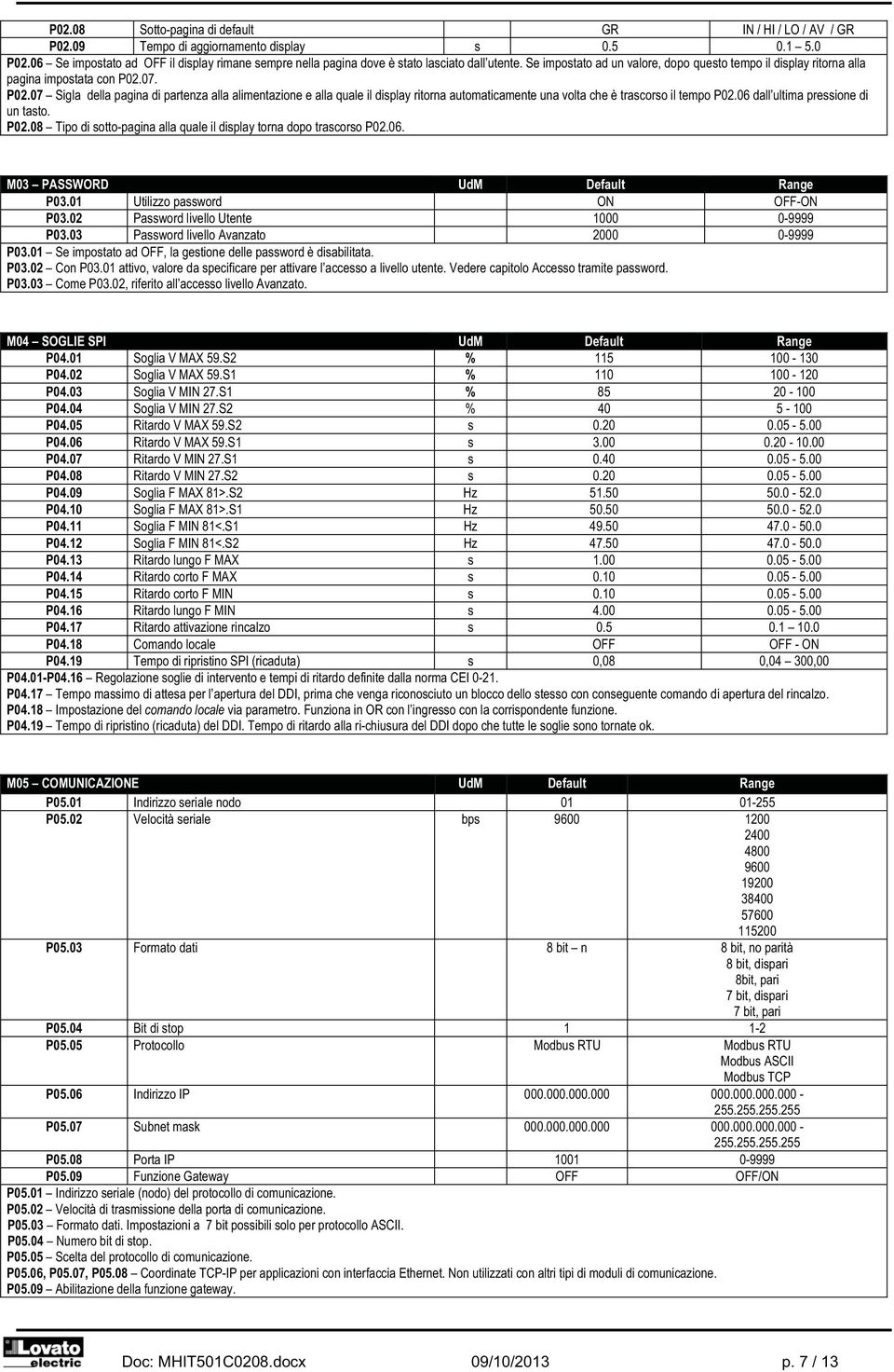 07. P02.07 Sigla della pagina di partenza alla alimentazione e alla quale il display ritorna automaticamente una volta che è trascorso il tempo P02.06 dall ultima pressione di un tasto. P02.08 Tipo di sotto-pagina alla quale il display torna dopo trascorso P02.