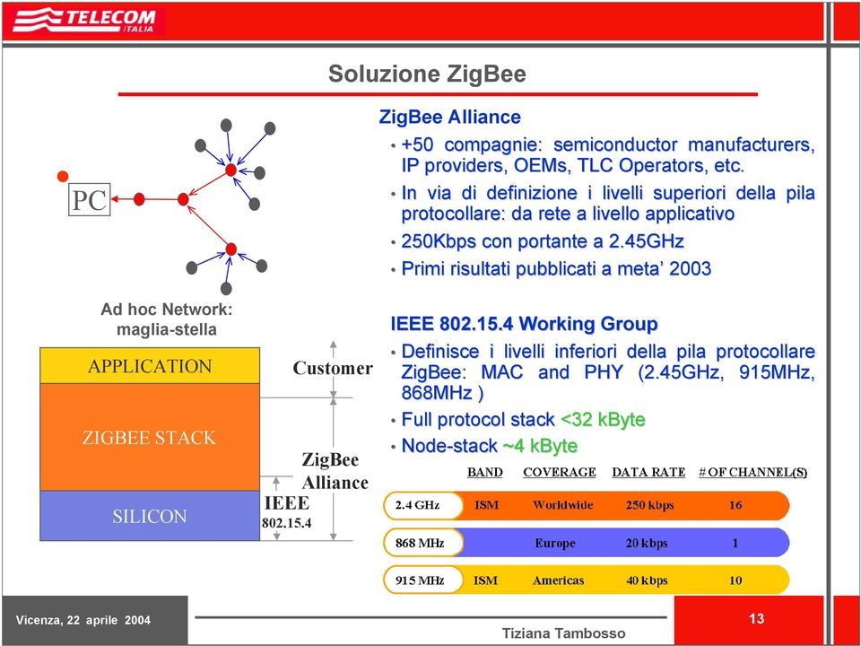 In via di definizione i livelli superiori della pila protocollare: da rete a livello applicativo 250Kbps con portante a 2.