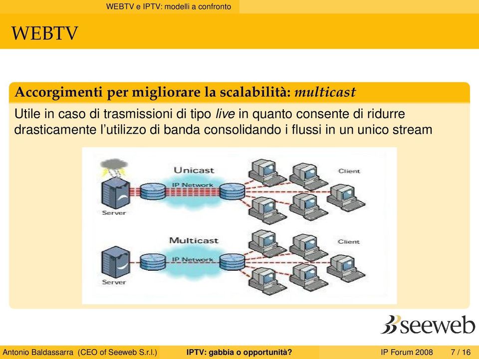 utilizzo di banda consolidando i flussi in un unico stream Antonio