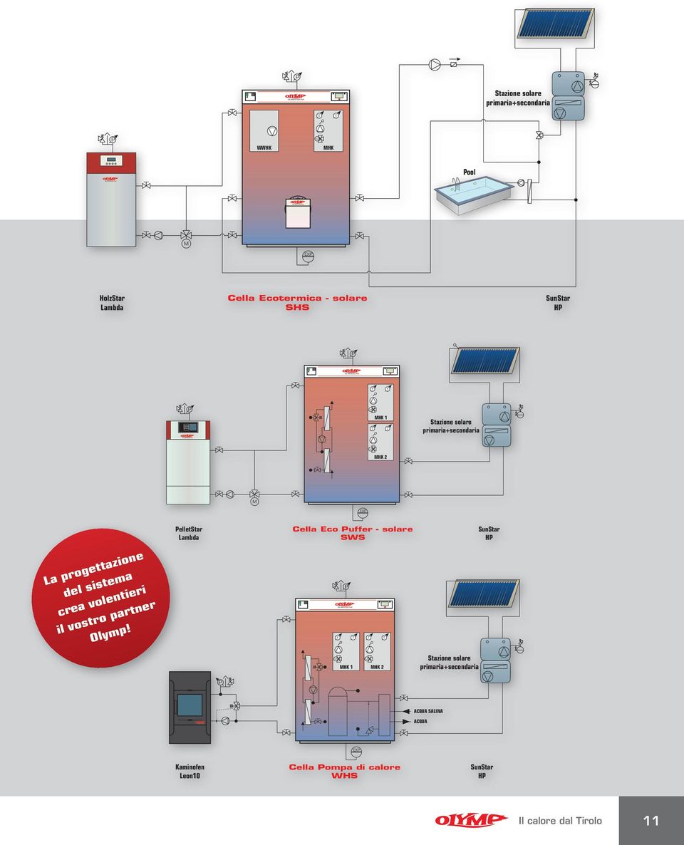 SunStar HP La progettazione del sistema crea volentieri il vostro partner Olymp!