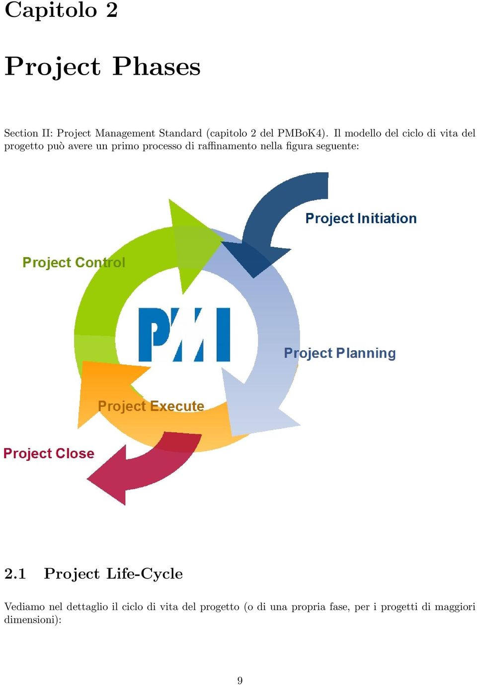 Il modello del ciclo di vita del progetto può avere un primo processo di