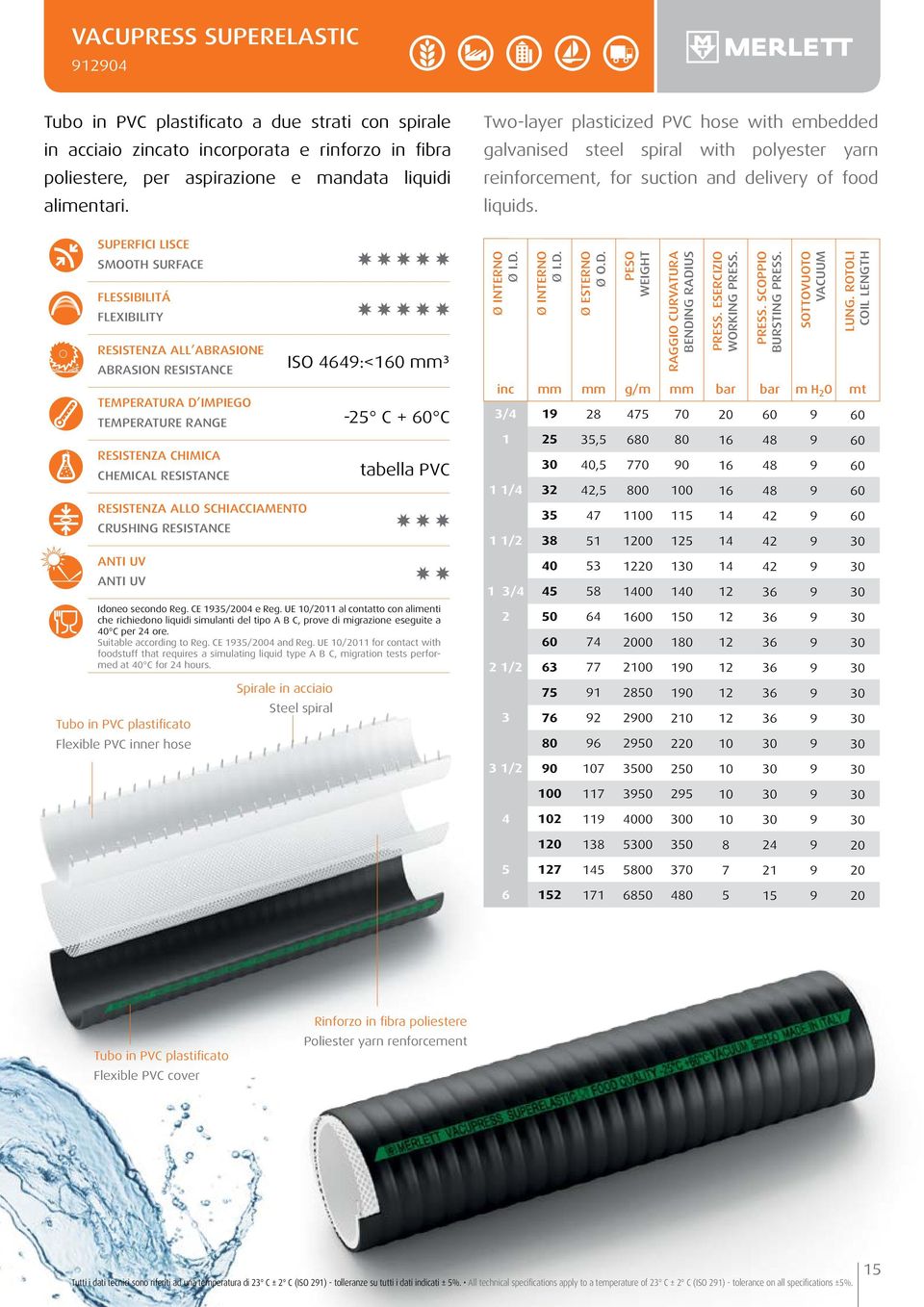 I :< mm³ C + C tabella PVC Idoneo secondo Reg. CE /0 e Reg. E / al contatto con alimenti che richiedono liquidi simulanti del tipo A B C, prove di migrazione eseguite a 0 C per ore.