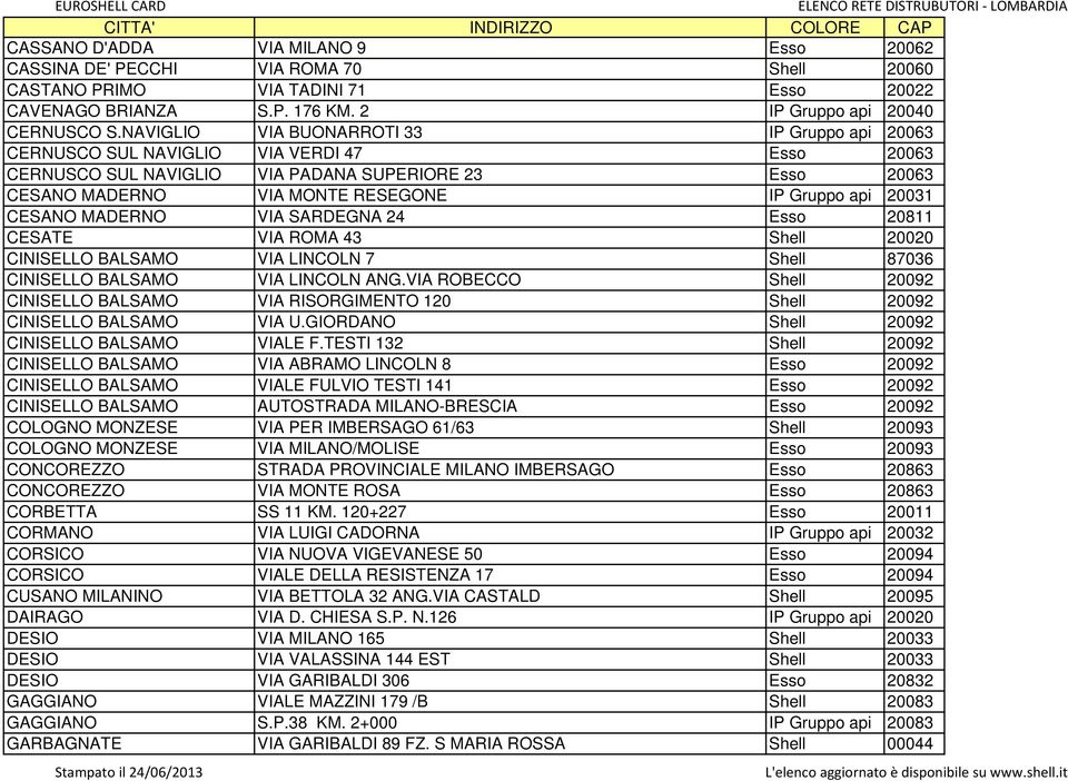 20031 CESANO MADERNO VIA SARDEGNA 24 Esso 20811 CESATE VIA ROMA 43 Shell 20020 CINISELLO BALSAMO VIA LINCOLN 7 Shell 87036 CINISELLO BALSAMO VIA LINCOLN ANG.