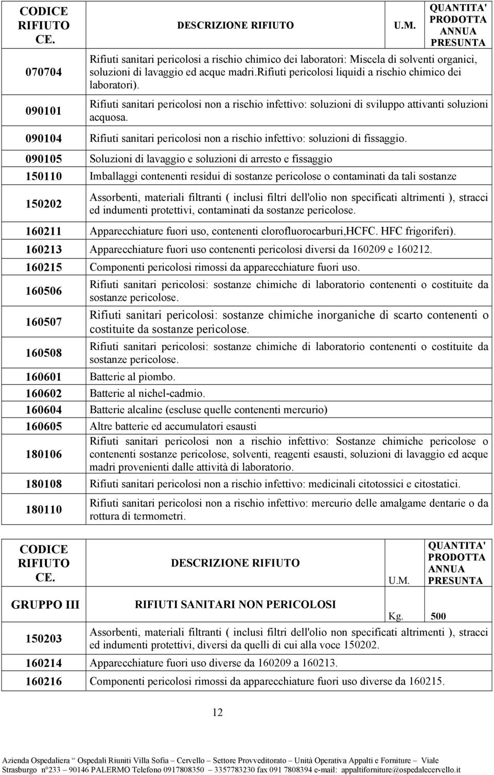 rifiuti pericolosi liquidi a rischio chimico dei laboratori). Rifiuti sanitari pericolosi non a rischio infettivo: soluzioni di sviluppo attivanti soluzioni acquosa.