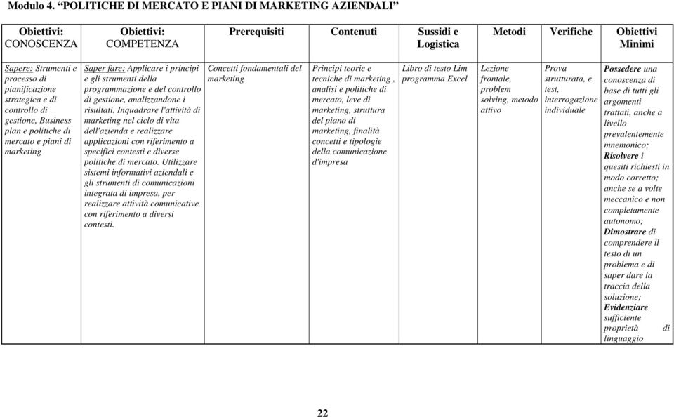 fare: Applicare i principi e gli strumenti della programma e del controllo di gestione, analizzandone i risultati.