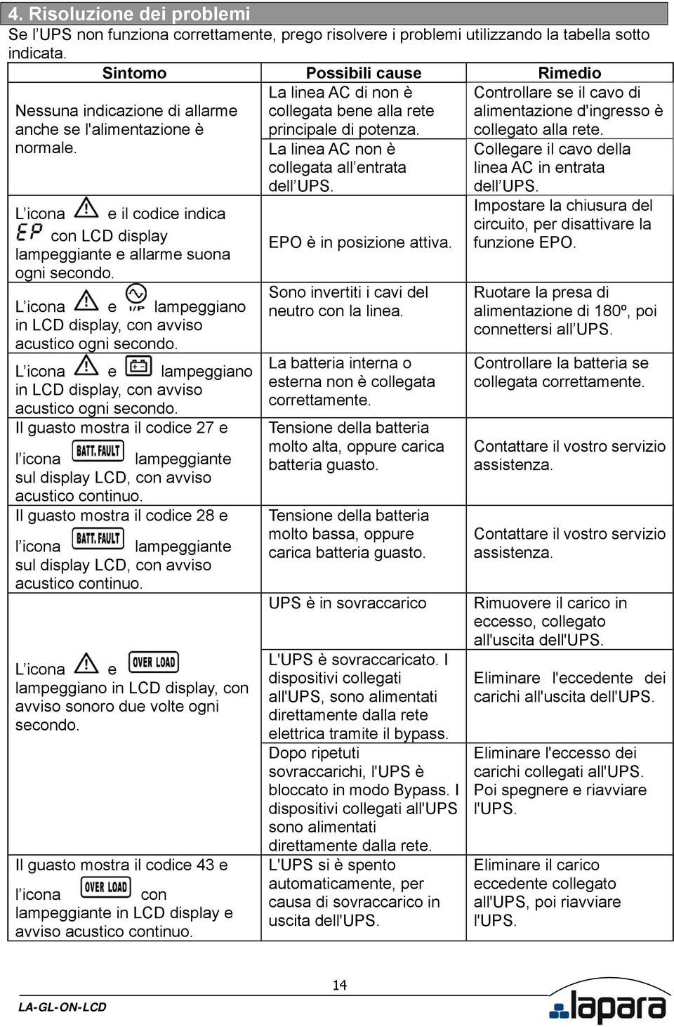 L icona e lampeggiano in LCD display, con avviso acustico ogni secondo. L icona e lampeggiano in LCD display, con avviso acustico ogni secondo.