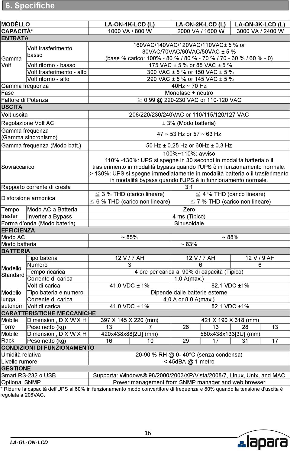 or 150 VAC ± 5 % Volt ritorno - alto 290 VAC ± 5 % or 145 VAC ± 5 % Gamma frequenza 40Hz ~ 70 Hz Fase Monofase + neutro Fattore di Potenza 0.