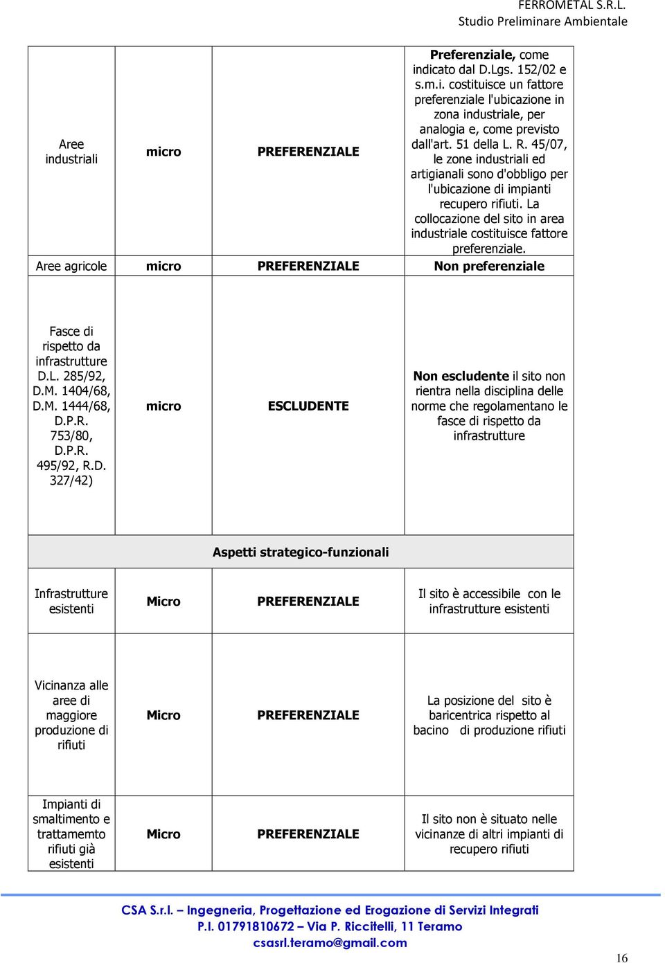 Aree agricole micro PREFERENZIALE Non preferenziale Fasce di rispetto da infrastrutture D.