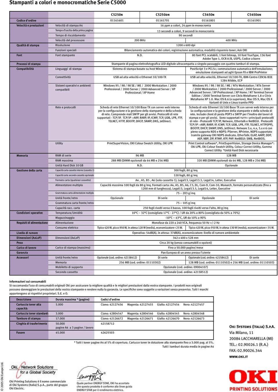 1200 x 600 dpi Funzioni speciali Bilanciamento automatico dei colori; registrazione automatica; modalità risparmio toner; Ask OKI Font Font stampante N.D.