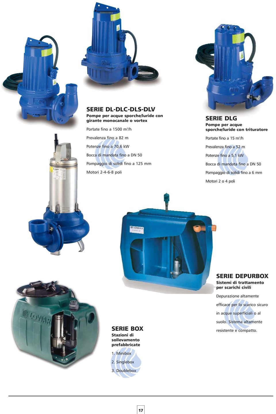 5,1 kw Bocca di mandata fino a DN 50 Pompaggio di solidi fino a 6 mm Motori 2 o 4 poli SERIE DEPURBOX Sistemi di trattamento per scarichi civili Depurazione altamente efficace per