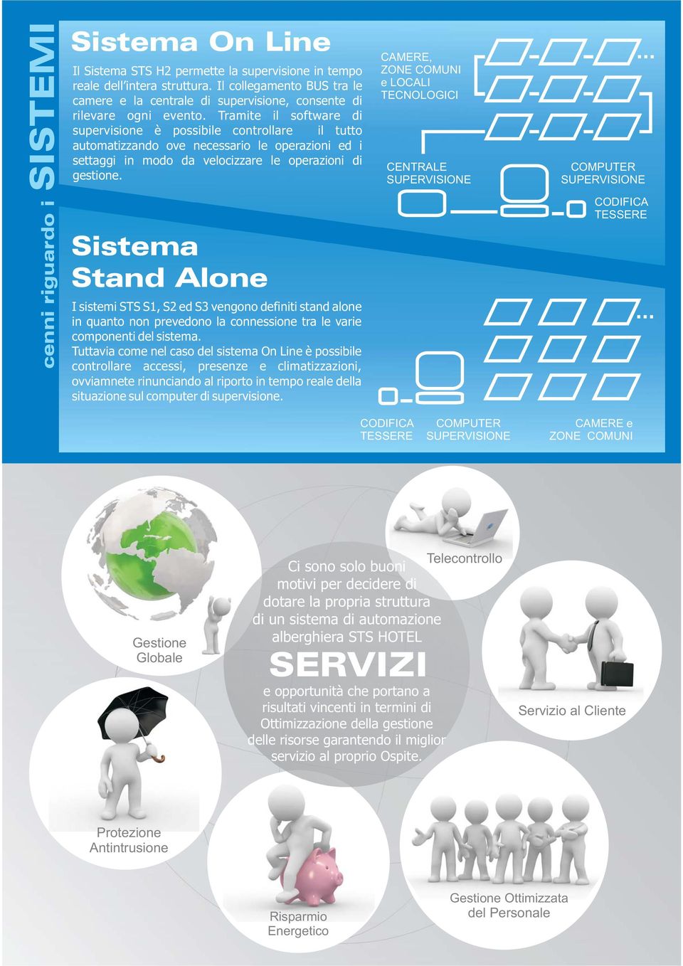 Tramite il software di supervisione è possibile controllare il tutto automatizzando ove necessario le operazioni ed i settaggi in modo da velocizzare le operazioni di gestione.