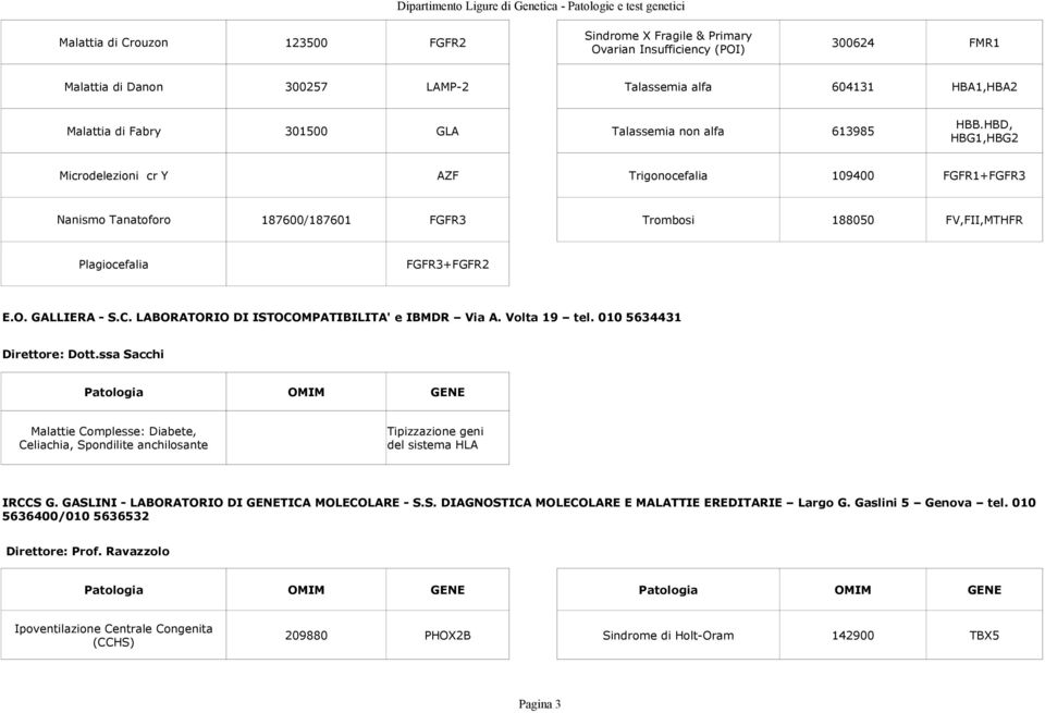 HBD, HBG1,HBG2 Microdelezioni cr Y AZF Trigonocefalia 109400 FGFR1+FGFR3 Nanismo Tanatoforo 187600/187601 FGFR3 Trombosi 188050 FV,FII,MTHFR Plagiocefalia FGFR3+FGFR2 E.O. GALLIERA - S.C.