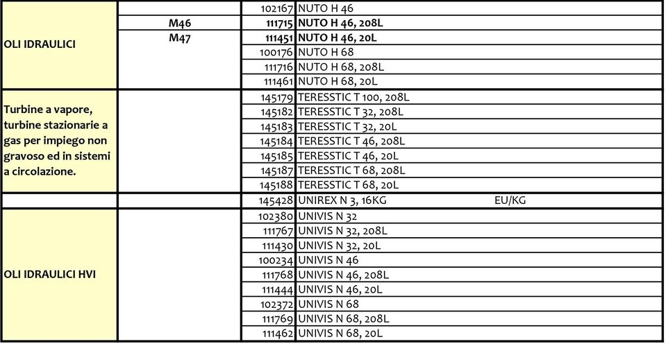 100, 208L 145182 TERESSTIC T 32, 208L 145183 TERESSTIC T 32, 20L 145184 TERESSTIC T 46, 208L 145185 TERESSTIC T 46, 20L 145187 TERESSTIC T 68, 208L 145188 TERESSTIC T 68,