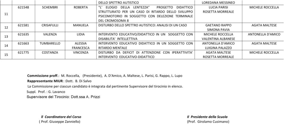 621663 TUMBARELLO ALESSIA INTERVENTO EDUCATIVO DIDATTICO IN UN SOGGETTO CON FRANCESCA RITARDO MENTALE LUIGINA PALAZZO 621775 COSTANZA VINCENZA DISTURBO DA DEFICIT DI ATTENZIONE CON IPERATTIVITA'