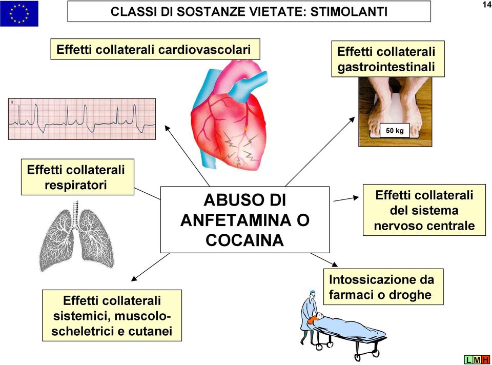 DI ANFETAMINA O COCAINA Effetti collaterali del sistema nervoso centrale Effetti