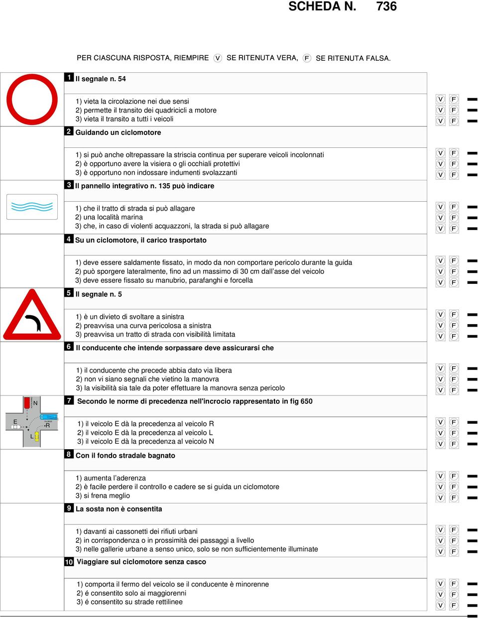 per superare veicoli incolonnati ) è opportuno avere la visiera o gli occhiali protettivi ) è opportuno non indossare indumenti svolazzanti Il pannello integrativo n.