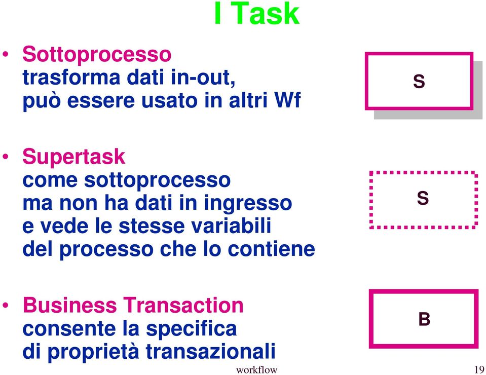 vede le stesse variabili del processo che lo contiene S S Business