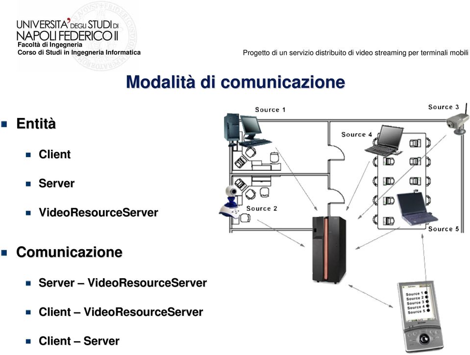 Comunicazione Server