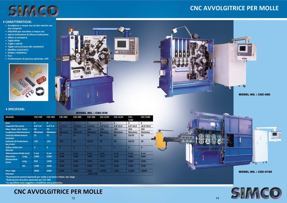 CSC-5120 CSC- CSC-5200 5160 Assi 5 3 5 3 5 3 5 5 5 Capacità Filo 0.8~3.0 2.0~5.0 2.0~5.0 3.0~8.0 3.0~8.0 5.0~12.0 5.0~12.0 8.0~16.0 10.0~20.0 Max. Diam. Ext.