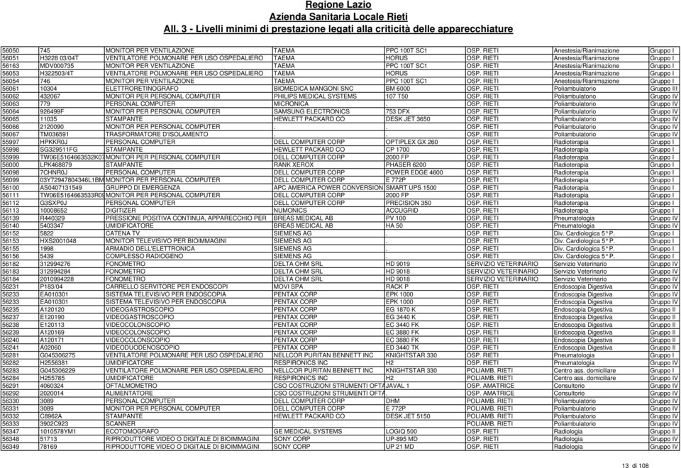 RIETI Anestesia/Rianimazione Gruppo I 56053 H322503/4T VENTILATORE POLMONARE PER USO OSPEDALIERO TAEMA HORUS OSP.