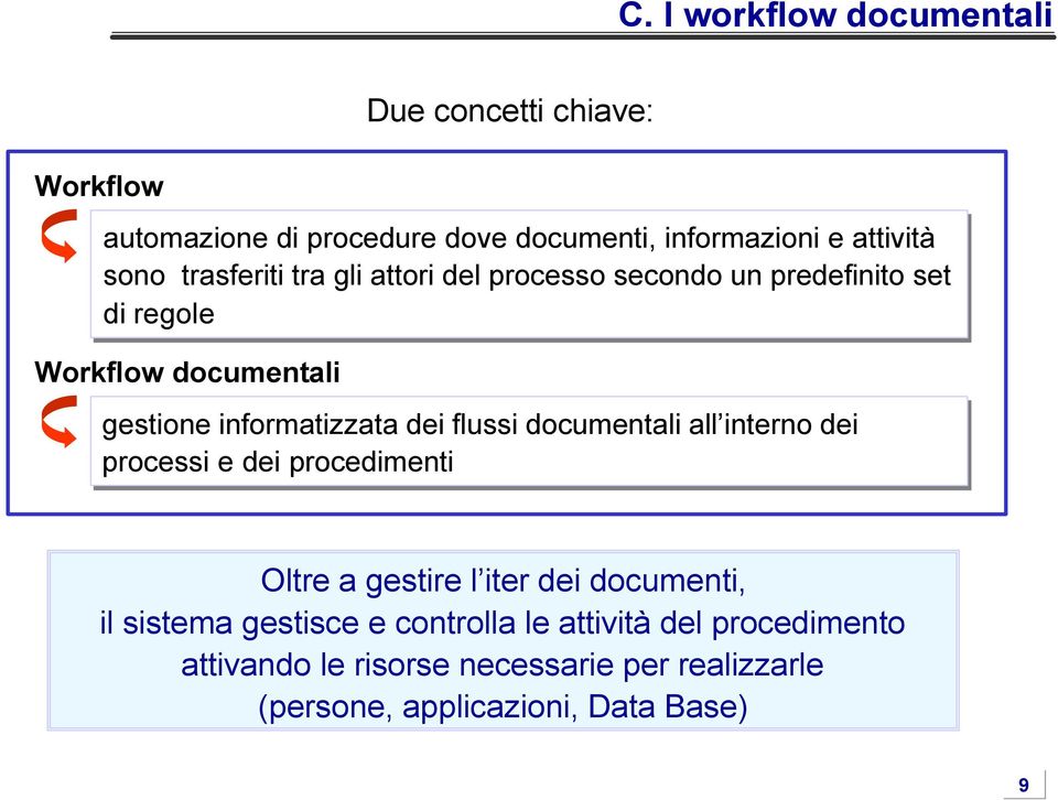 informatizzata dei flussi documentali all interno dei processi e dei procedimenti Oltre a gestire l iter dei documenti, il