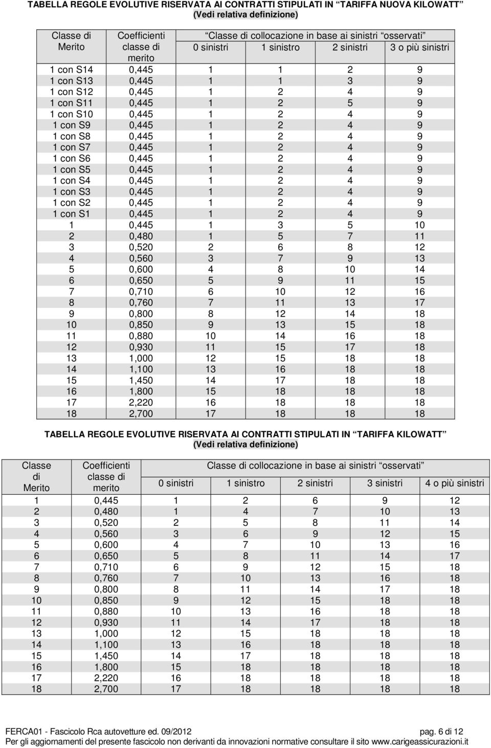 1 con S9 0,445 1 2 4 9 1 con S8 0,445 1 2 4 9 1 con S7 0,445 1 2 4 9 1 con S6 0,445 1 2 4 9 1 con S5 0,445 1 2 4 9 1 con S4 0,445 1 2 4 9 1 con S3 0,445 1 2 4 9 1 con S2 0,445 1 2 4 9 1 con S1 0,445