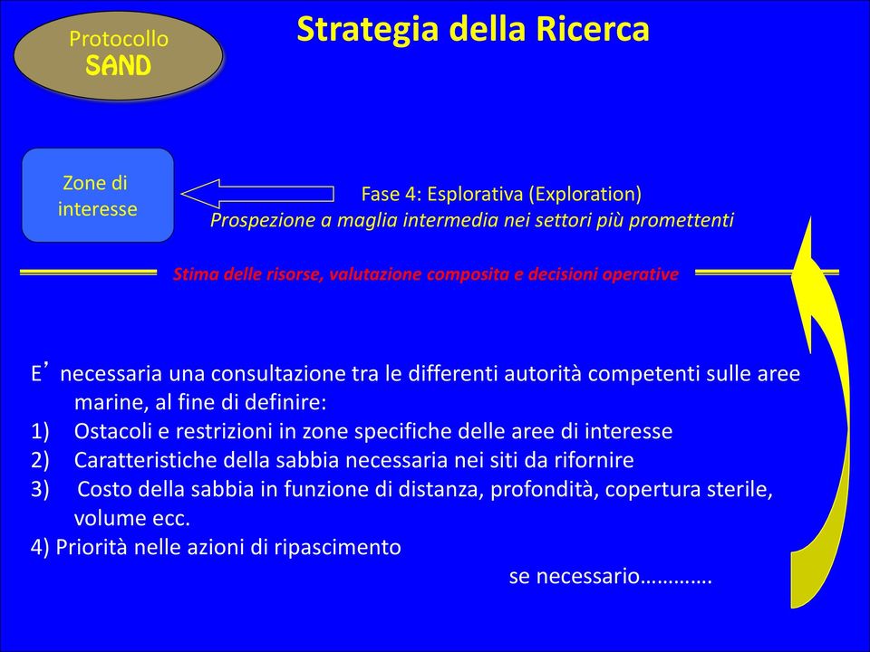 marine, al fine di definire: 1) Ostacoli e restrizioni in zone specifiche delle aree di interesse 2) Caratteristiche della sabbia necessaria nei siti