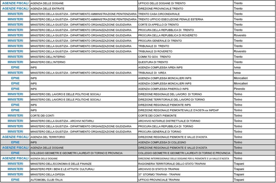 MINISTERO DELLA GIUSTIZIA - DIRTIMEN ORGANIZZAZIONE GIUDIZIARIA CORTE DI APPELLO DI TREN Trento MINISTERI MINISTERO DELLA GIUSTIZIA - DIRTIMEN ORGANIZZAZIONE GIUDIZIARIA PROCURA DELLA REPUBBLICA DI