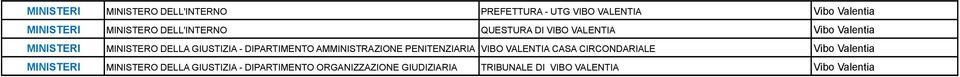 DIRTIMEN AMMINISTRAZIONE PENITENZIARIA VIBO VALENTIA CASA CIRCONDARIALE Vibo Valentia MINISTERI