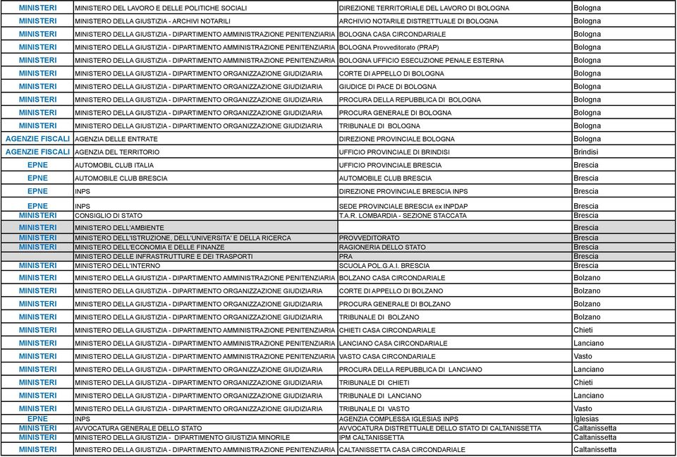 PENITENZIARIA BOLOGNA Provveditorato (PRAP) Bologna MINISTERI MINISTERO DELLA GIUSTIZIA - DIRTIMEN AMMINISTRAZIONE PENITENZIARIA BOLOGNA UFFICIO ESECUZIONE PENALE ESTERNA Bologna MINISTERI MINISTERO