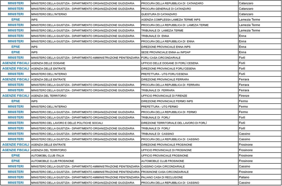 - DIRTIMEN ORGANIZZAZIONE GIUDIZIARIA PROCURA DELLA REPUBBLICA DI LAMEZIA TEE Lamezia Terme MINISTERI MINISTERO DELLA GIUSTIZIA - DIRTIMEN ORGANIZZAZIONE GIUDIZIARIA TRIBUNALE DI LAMEZIA TEE Lamezia