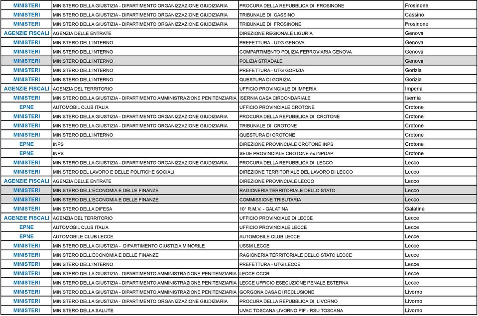 LIGURIA Genova MINISTERI MINISTERO DELL'INTERNO PREFETTURA - UTG GENOVA Genova MINISTERI MINISTERO DELL'INTERNO COMRTIMEN POLIZIA FERROVIARIA GENOVA Genova MINISTERI MINISTERO DELL'INTERNO POLIZIA