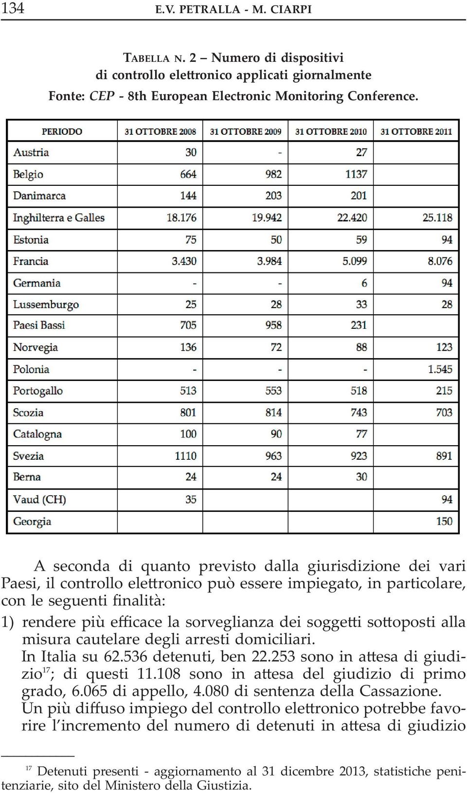 soggetti sottoposti alla misura cautelare degli arresti domiciliari. in italia su 62.536 detenuti, ben 22.253 sono in attesa di giudizio 17 ; di questi 11.