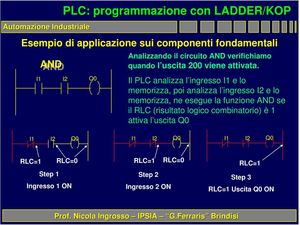 Il PLC analizza l ingresso l I1 e lo memorizza, poi analizza l ingresso l I2 e lo memorizza, ne esegue la