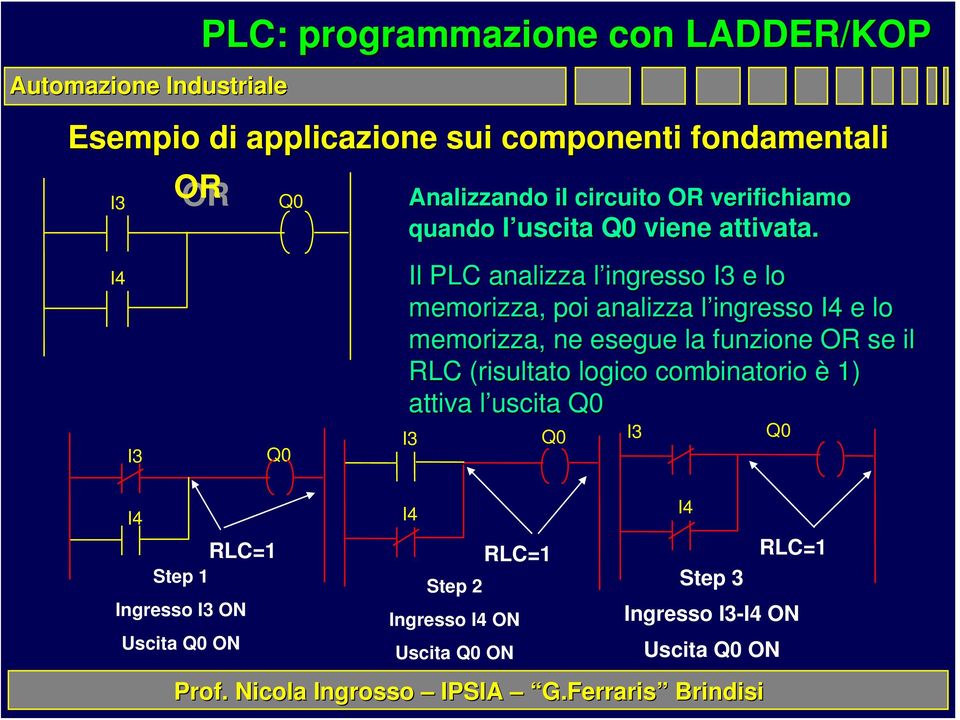 Il PLC analizza l ingresso l I3 e lo memorizza, poi analizza l ingresso l I4 e lo memorizza, ne esegue la