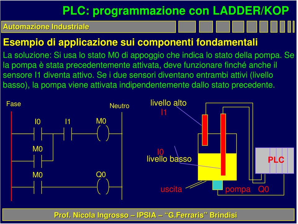 Se la pompa è stata precedentemente attivata, deve funzionare finché anche il sensore I1 diventa attivo.