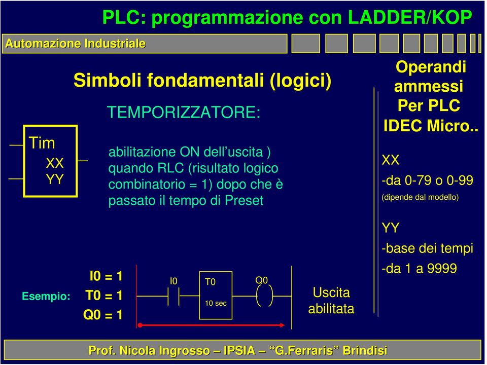 Preset Operandi ammessi Per PLC IDEC Micro.