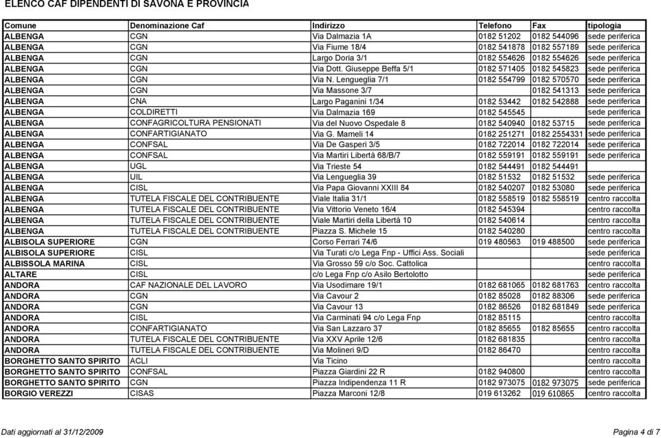 Lengueglia 7/1 0182 554799 0182 570570 sede periferica ALBENGA CGN Via Massone 3/7 0182 541313 sede periferica ALBENGA CNA Largo Paganini 1/34 0182 53442 0182 542888 sede periferica ALBENGA