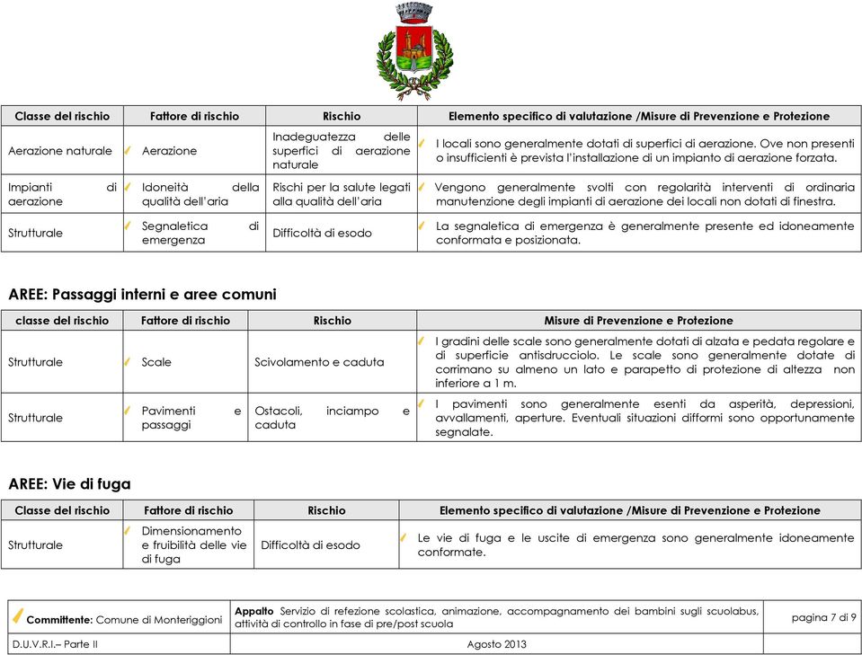 Impianti arazion Idonità dlla qualità dll aria Rischi pr la salut lgati alla qualità dll aria Vngono gnralmnt svolti con rgolarità intrvnti ornaria manutnzion dgli impianti arazion locali non dotati