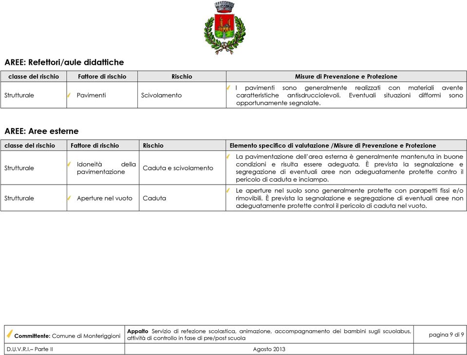 AREE: Ar strn class dl rischio Fattor rischio Rischio Elmnto spcifico valutazion /Misur Prvnzion Protzion Struttural Idonità dlla pavimntazion Struttural Aprtur nl vuoto Caduta Caduta scivolamnto La