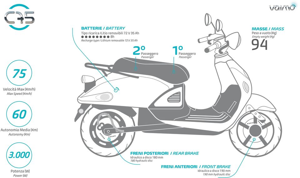 (Km/h) Max Speed (Km/h) 60 Autonomia Media (Km) Autonomy (Km) 3.